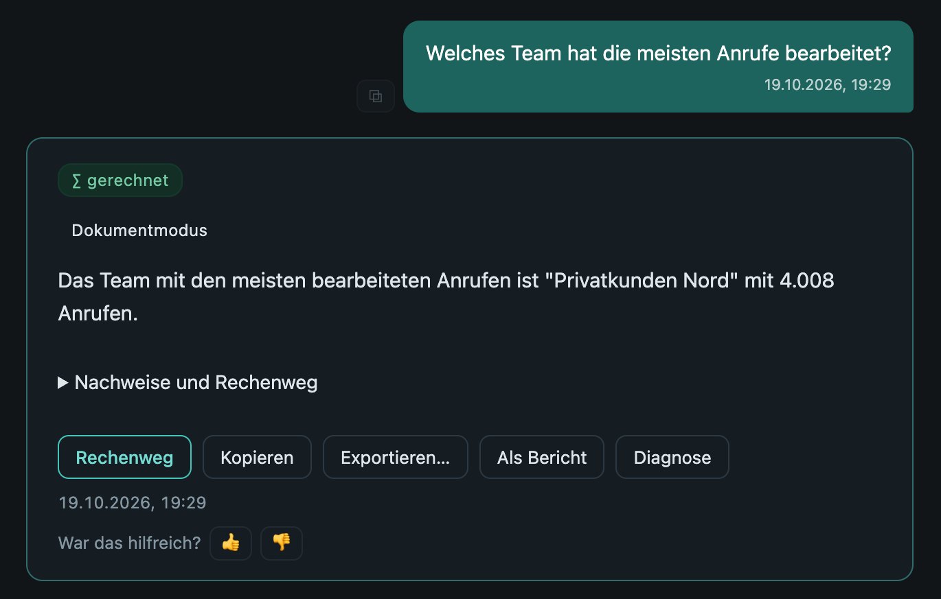 EdvardSE beantwortet die Frage „Welches Team hat die meisten Anrufe bearbeitet?“: Privatkunden Nord mit 4.008 Anrufen. Die Antwort ist als gerechnet markiert, darunter die Knöpfe Rechenweg, Kopieren, Exportieren und Als Bericht.
